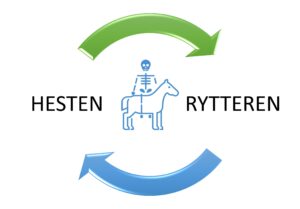 Cover til balance workshop